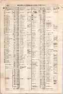 昭和7年4月1日現在大阪電話番号簿 0556ページのサムネイル