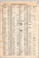 昭和7年4月1日現在大阪電話番号簿 0558ページのサムネイル