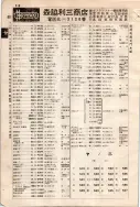 昭和7年4月1日現在大阪電話番号簿 0560ページのサムネイル