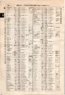昭和7年4月1日現在大阪電話番号簿 0564ページのサムネイル