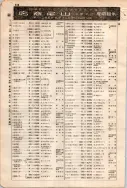 昭和7年4月1日現在大阪電話番号簿 0570ページのサムネイル