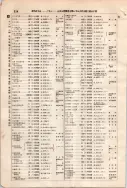 昭和7年4月1日現在大阪電話番号簿 0576ページのサムネイル