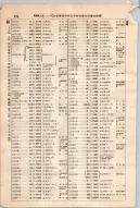 昭和7年4月1日現在大阪電話番号簿 0578ページのサムネイル