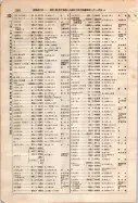 昭和7年4月1日現在大阪電話番号簿 0582ページのサムネイル