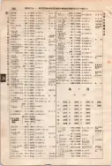 昭和7年4月1日現在大阪電話番号簿 0588ページのサムネイル