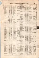 昭和7年4月1日現在大阪電話番号簿 0589ページのサムネイル
