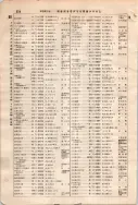 昭和7年4月1日現在大阪電話番号簿 0596ページのサムネイル