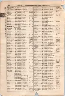 昭和7年4月1日現在大阪電話番号簿 0610ページのサムネイル