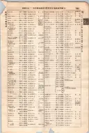 昭和7年4月1日現在大阪電話番号簿 0611ページのサムネイル