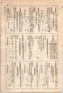 昭和7年4月1日現在大阪電話番号簿 0618ページのサムネイル