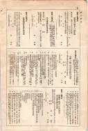 昭和7年4月1日現在大阪電話番号簿 0623ページのサムネイル