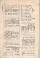 昭和7年4月1日現在大阪電話番号簿 0636ページのサムネイル