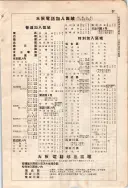 昭和7年4月1日現在大阪電話番号簿 0641ページのサムネイル