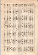 昭和7年4月1日現在大阪電話番号簿 0643ページのサムネイル