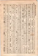 昭和7年4月1日現在大阪電話番号簿 0651ページのサムネイル