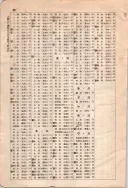 昭和7年4月1日現在大阪電話番号簿 0652ページのサムネイル