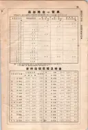 昭和7年4月1日現在大阪電話番号簿 0653ページのサムネイル