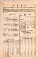 昭和8年4月1日現在大阪電話番号簿 0016ページのサムネイル