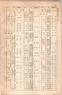 昭和8年4月1日現在大阪電話番号簿 0019ページのサムネイル