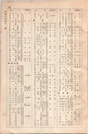 昭和8年4月1日現在大阪電話番号簿 0020ページのサムネイル