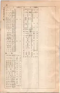 昭和8年4月1日現在大阪電話番号簿 0022ページのサムネイル