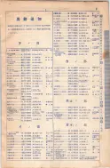 昭和8年4月1日現在大阪電話番号簿 0033ページのサムネイル