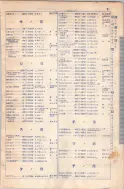 昭和8年4月1日現在大阪電話番号簿 0035ページのサムネイル