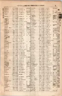 昭和8年4月1日現在大阪電話番号簿 0041ページのサムネイル