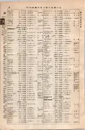 昭和8年4月1日現在大阪電話番号簿 0042ページのサムネイル