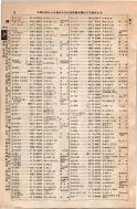 昭和8年4月1日現在大阪電話番号簿 0044ページのサムネイル