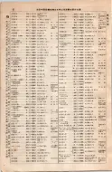 昭和8年4月1日現在大阪電話番号簿 0046ページのサムネイル
