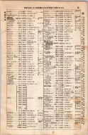 昭和8年4月1日現在大阪電話番号簿 0051ページのサムネイル
