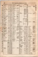 昭和8年4月1日現在大阪電話番号簿 0058ページのサムネイル