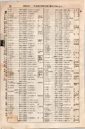 昭和8年4月1日現在大阪電話番号簿 0064ページのサムネイル