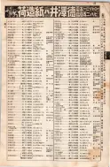昭和8年4月1日現在大阪電話番号簿 0065ページのサムネイル