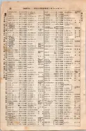 昭和8年4月1日現在大阪電話番号簿 0068ページのサムネイル
