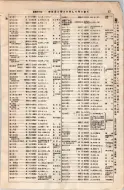 昭和8年4月1日現在大阪電話番号簿 0075ページのサムネイル