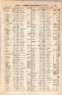昭和8年4月1日現在大阪電話番号簿 0093ページのサムネイル