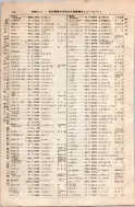 昭和8年4月1日現在大阪電話番号簿 0094ページのサムネイル