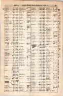昭和8年4月1日現在大阪電話番号簿 0097ページのサムネイル