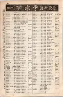 昭和8年4月1日現在大阪電話番号簿 0098ページのサムネイル
