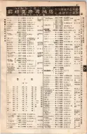 昭和8年4月1日現在大阪電話番号簿 0099ページのサムネイル