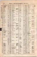 昭和8年4月1日現在大阪電話番号簿 0102ページのサムネイル