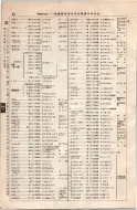 昭和8年4月1日現在大阪電話番号簿 0104ページのサムネイル