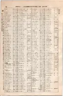昭和8年4月1日現在大阪電話番号簿 0108ページのサムネイル