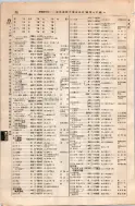 昭和8年4月1日現在大阪電話番号簿 0114ページのサムネイル