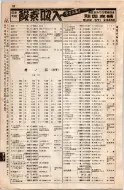 昭和8年4月1日現在大阪電話番号簿 0118ページのサムネイル