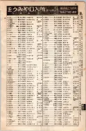 昭和8年4月1日現在大阪電話番号簿 0119ページのサムネイル