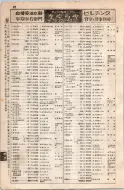 昭和8年4月1日現在大阪電話番号簿 0120ページのサムネイル