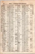 昭和8年4月1日現在大阪電話番号簿 0124ページのサムネイル
